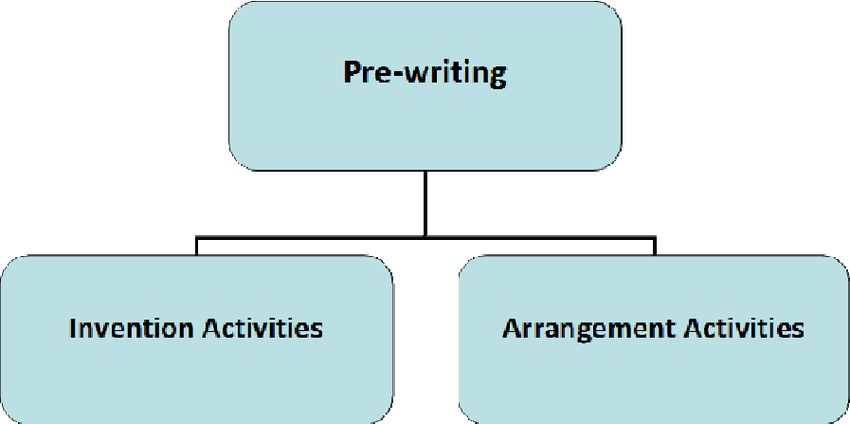 the components of the ‘pre-writing stage’