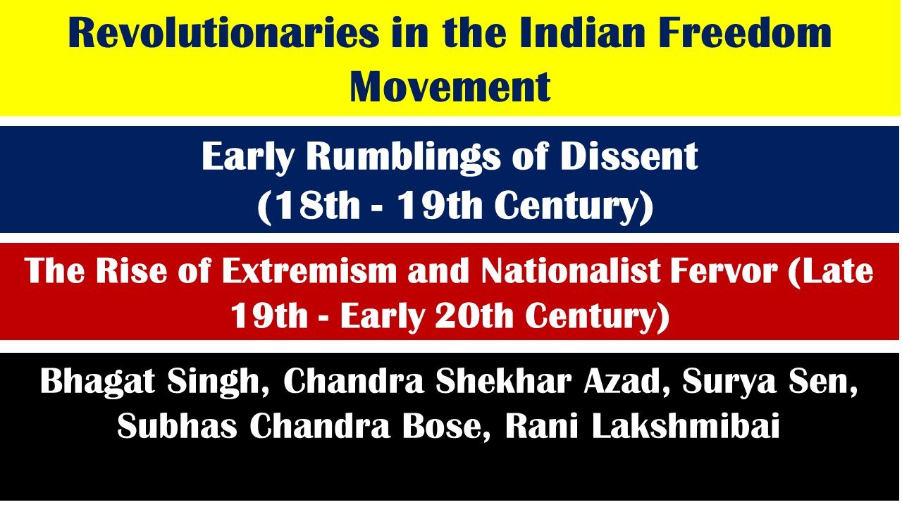 Revolutionaries in the Indian Freedom Movement