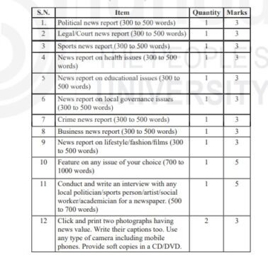 IGNOU MJML-020 Practical Journalism (Print & Online)
