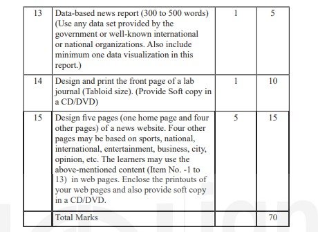 IGNOU MJML-020 Practical Journalism (Print & Online)