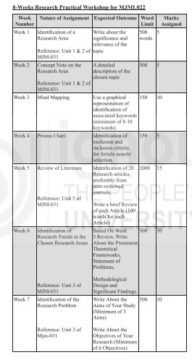 IGNOU MJML-22 Practical (Research Methodology)